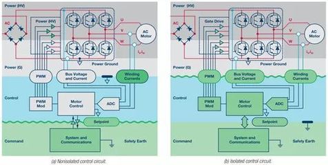 從系統架構入手，掌握高性能電機控制電路設計的三大核心策略