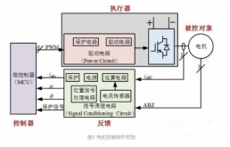 滿格電新能源汽修 電機及其控制系統研發的革新之路
