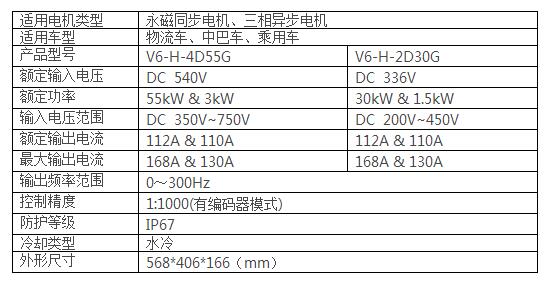 三合一驅動電機控制器 集成化解決方案的技術參數與研發趨勢