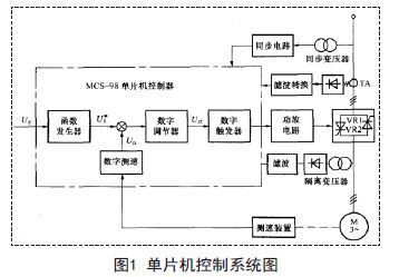 單片機在感應電動機控制系統中的應用